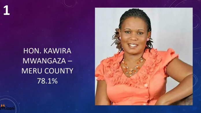 Buyu and Wanga top list of best performing Woman Reps